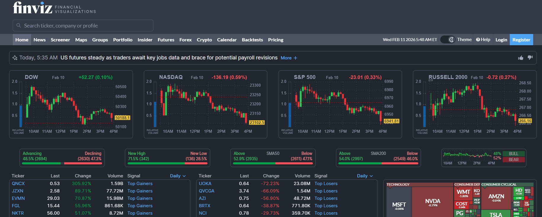 Programme d'affiliation Finviz