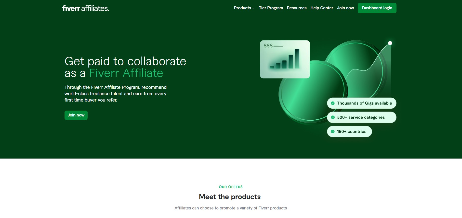 Programme d'affiliation Fiverr Affiliates