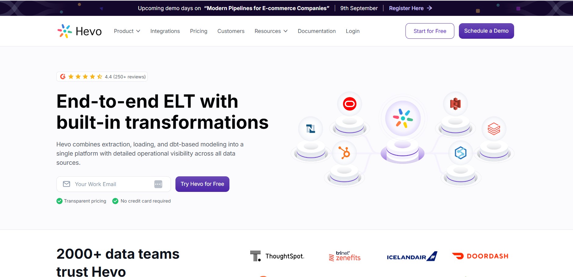 Programme d’affiliation Hevo Data