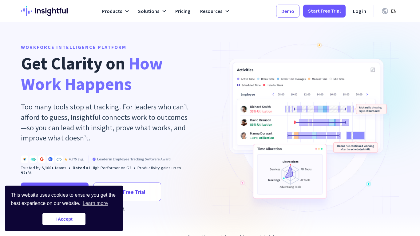 Programme d’affiliation Insightful