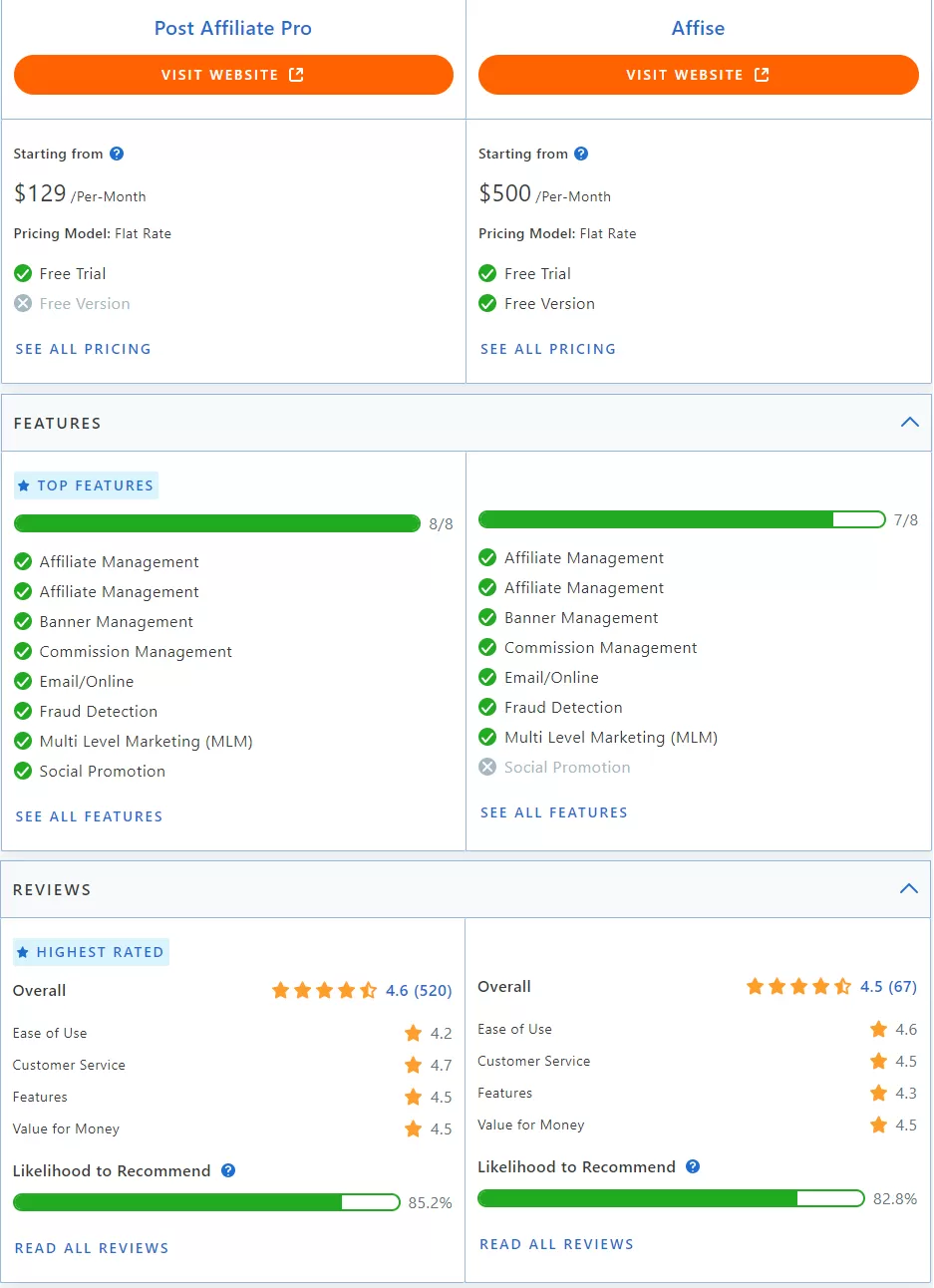Schéma du flux de travail d’un réseau d’affiliation