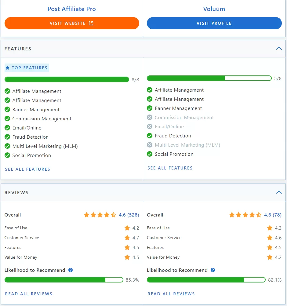 Comparatif des fonctionnalités Post Affiliate Pro vs Voluum.