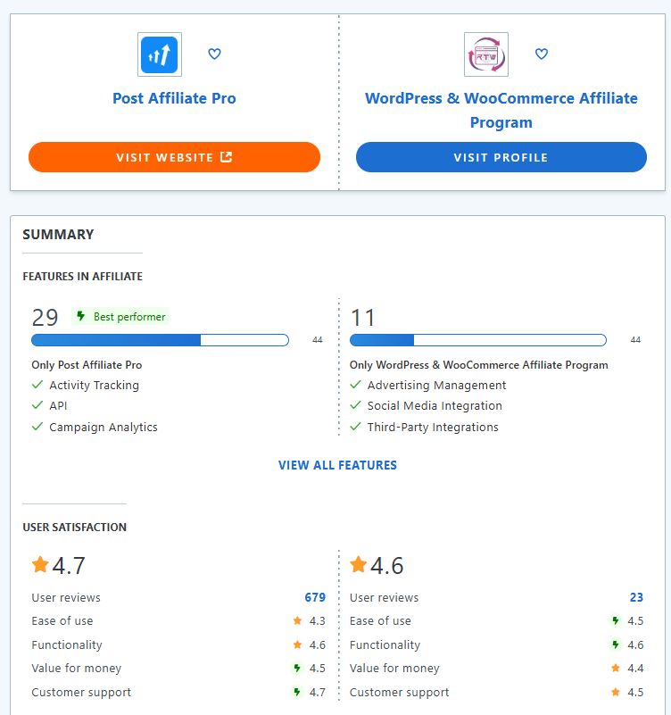 Post Affiliate Pro vs WordPress et WooCommerce comparaison des fonctionnalités.