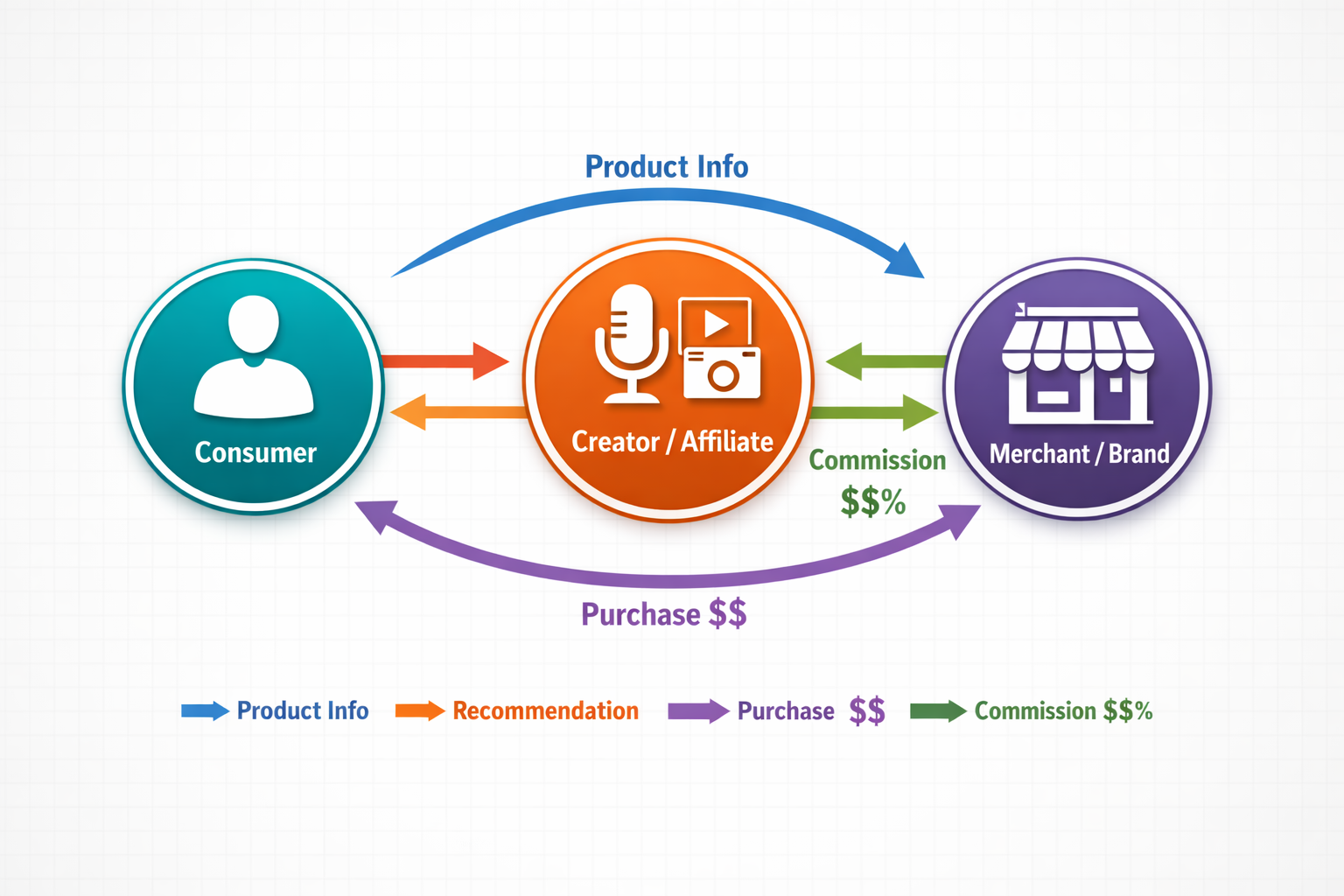 Le marketing d'affiliation influence-t-il le consommateur ?