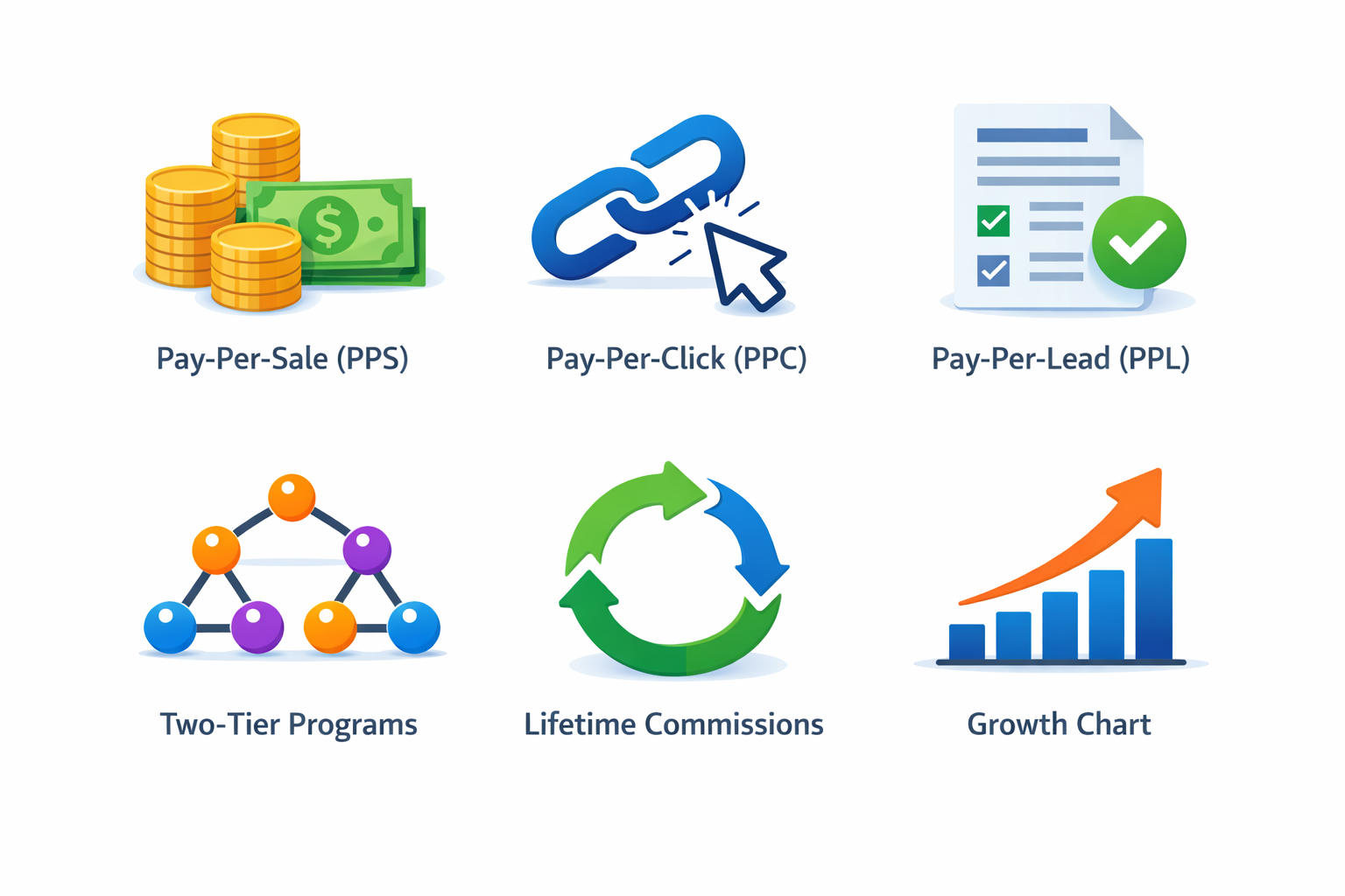 Modèles de paiement d'affiliation pour votre programme