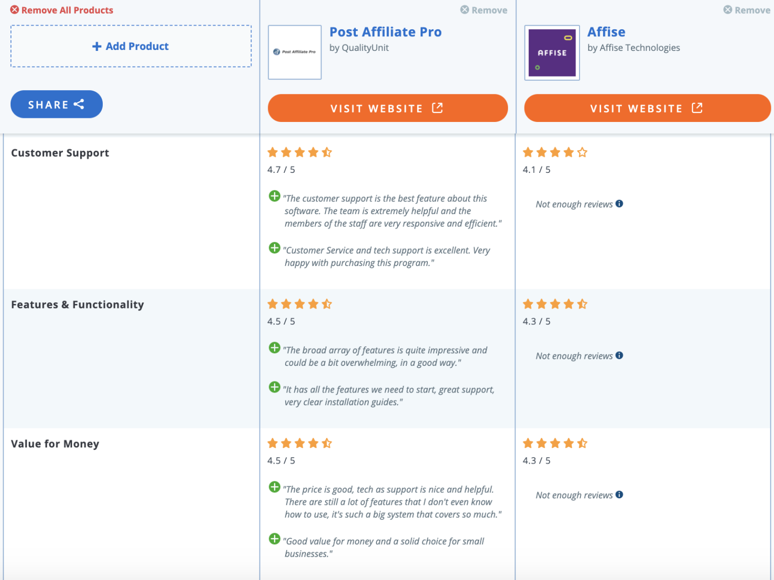 Événement : Conférence Prague iGaming Affiliate