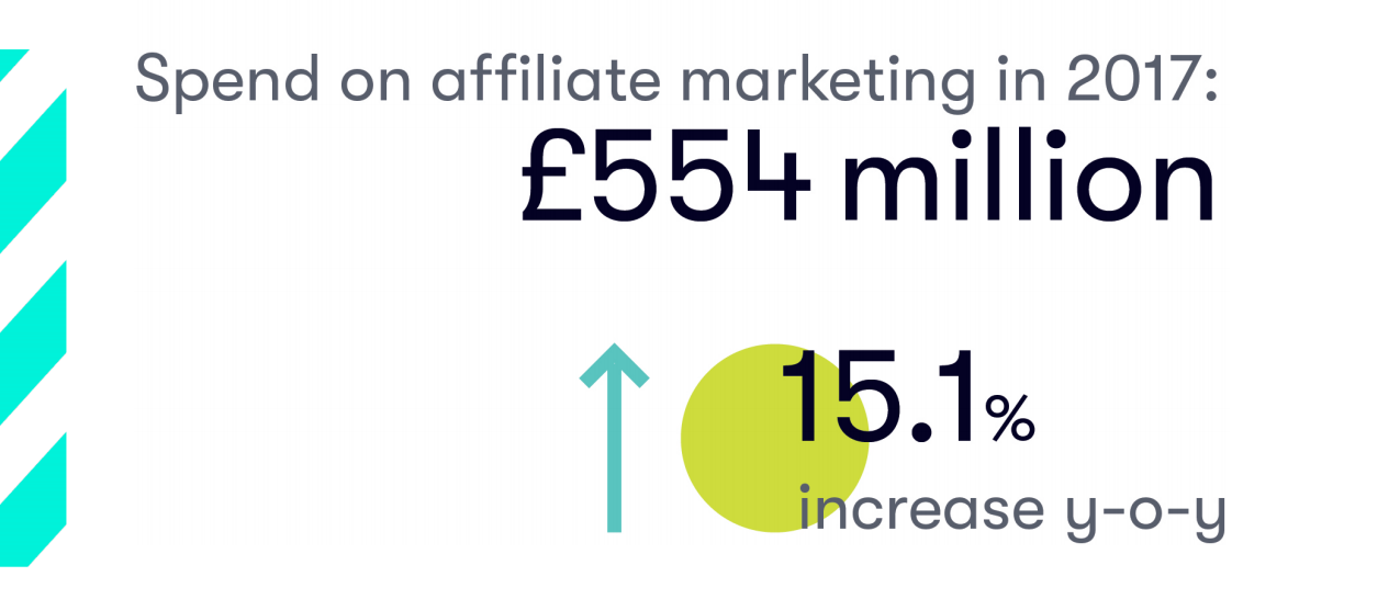 Comment dominer n'importe quelle niche d'affiliation en 12 mois