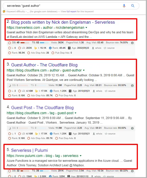 Comment dominer n'importe quelle niche d'affiliation en 12 mois