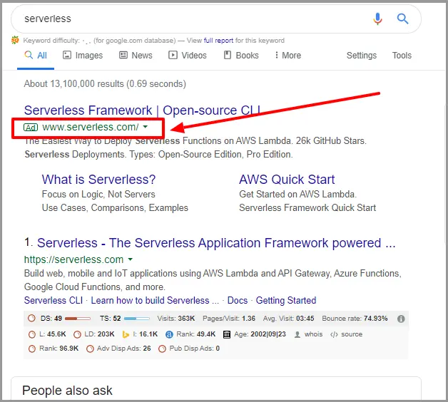 Comment dominer n'importe quelle niche d'affiliation en 12 mois