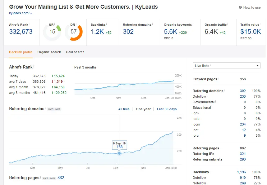 Comment dominer n'importe quelle niche d'affiliation en 12 mois