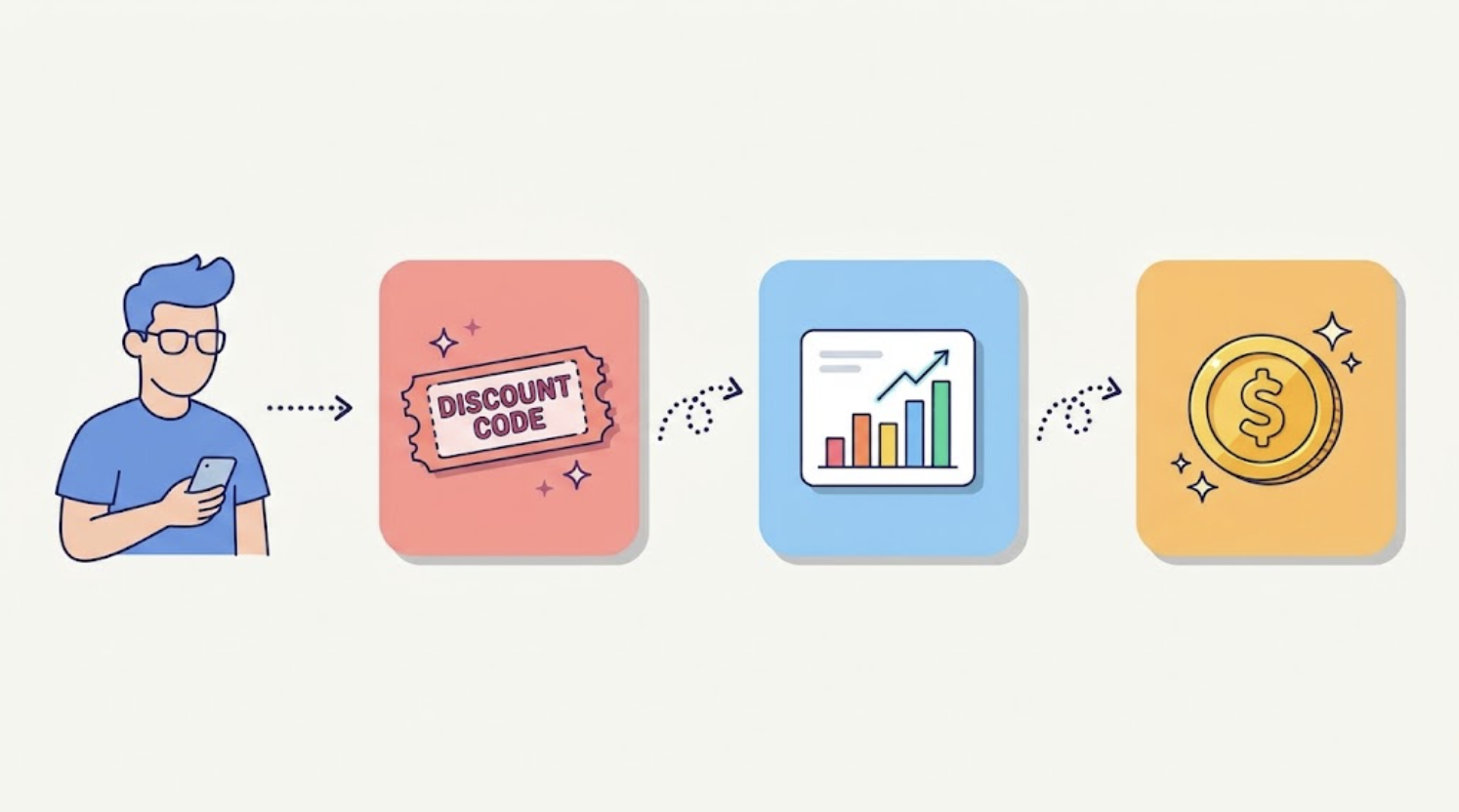 Codes de réduction pour influenceurs : comment les marques les créent, les suivent et les rémunèrent