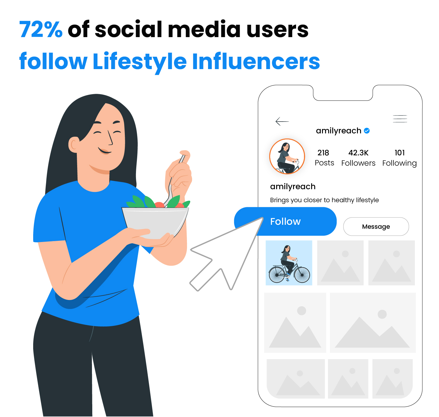 72% des utilisateurs des réseaux sociaux suivent des influenceurs lifestyle