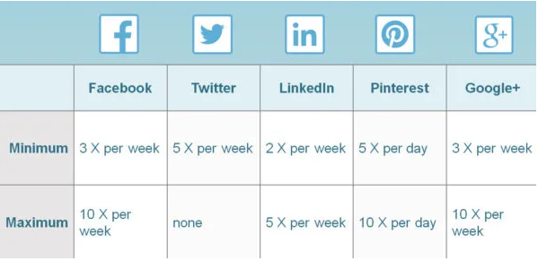Planning de publication
