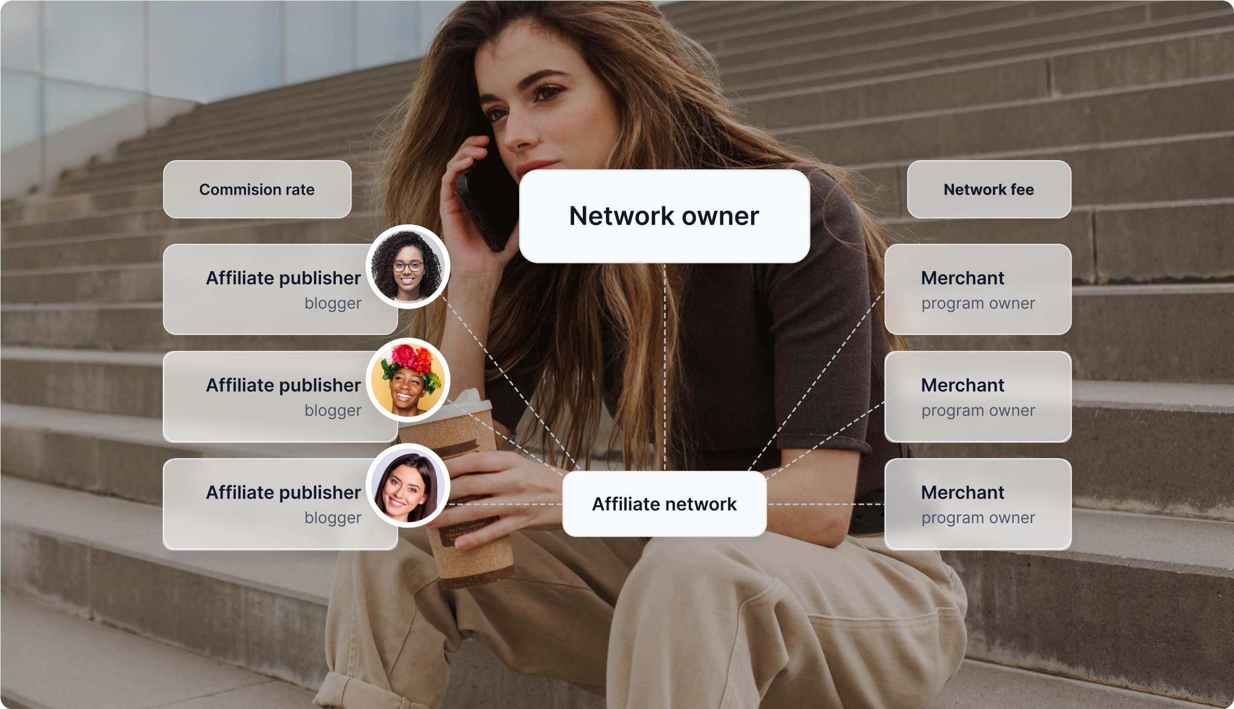 Schéma illustrant le fonctionnement d'un réseau d'affiliation.