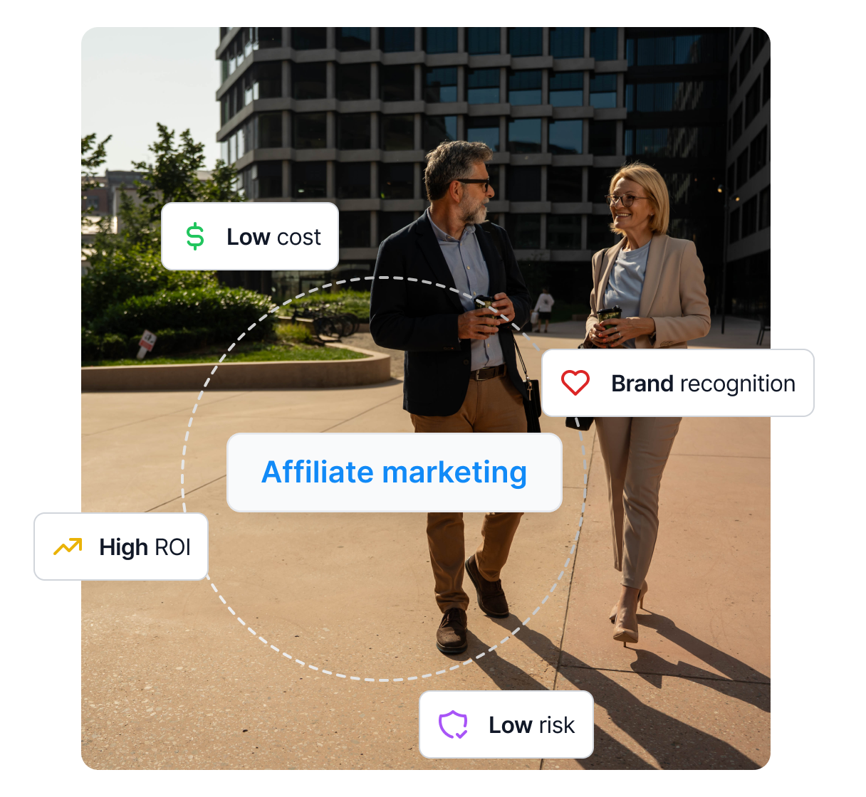 Un schéma montrant le fonctionnement des réseaux d'affiliation, reliant divers gestionnaires d'affiliation à différents marchands.