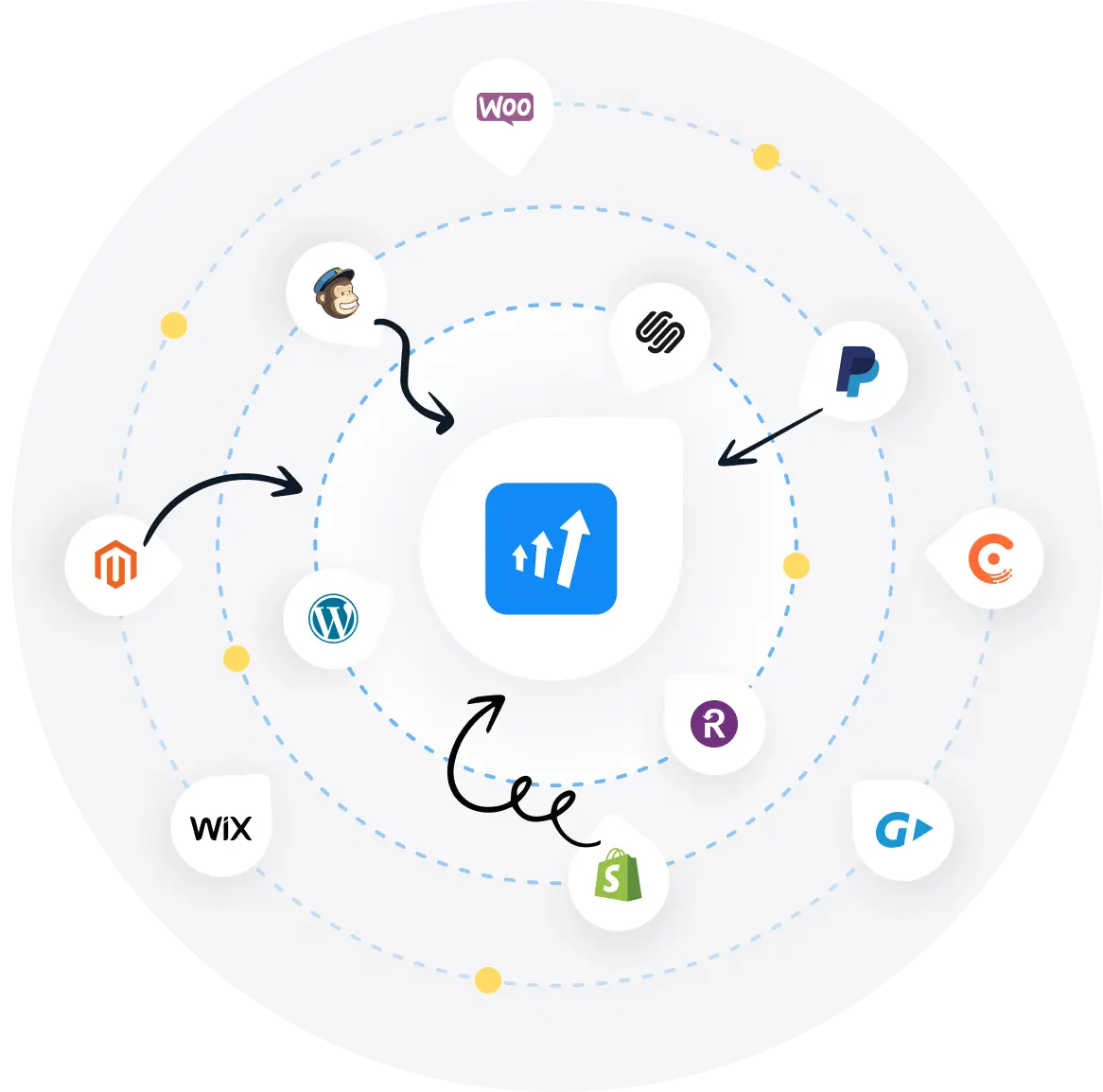 Une image des intégrations Post Affiliate Pro.