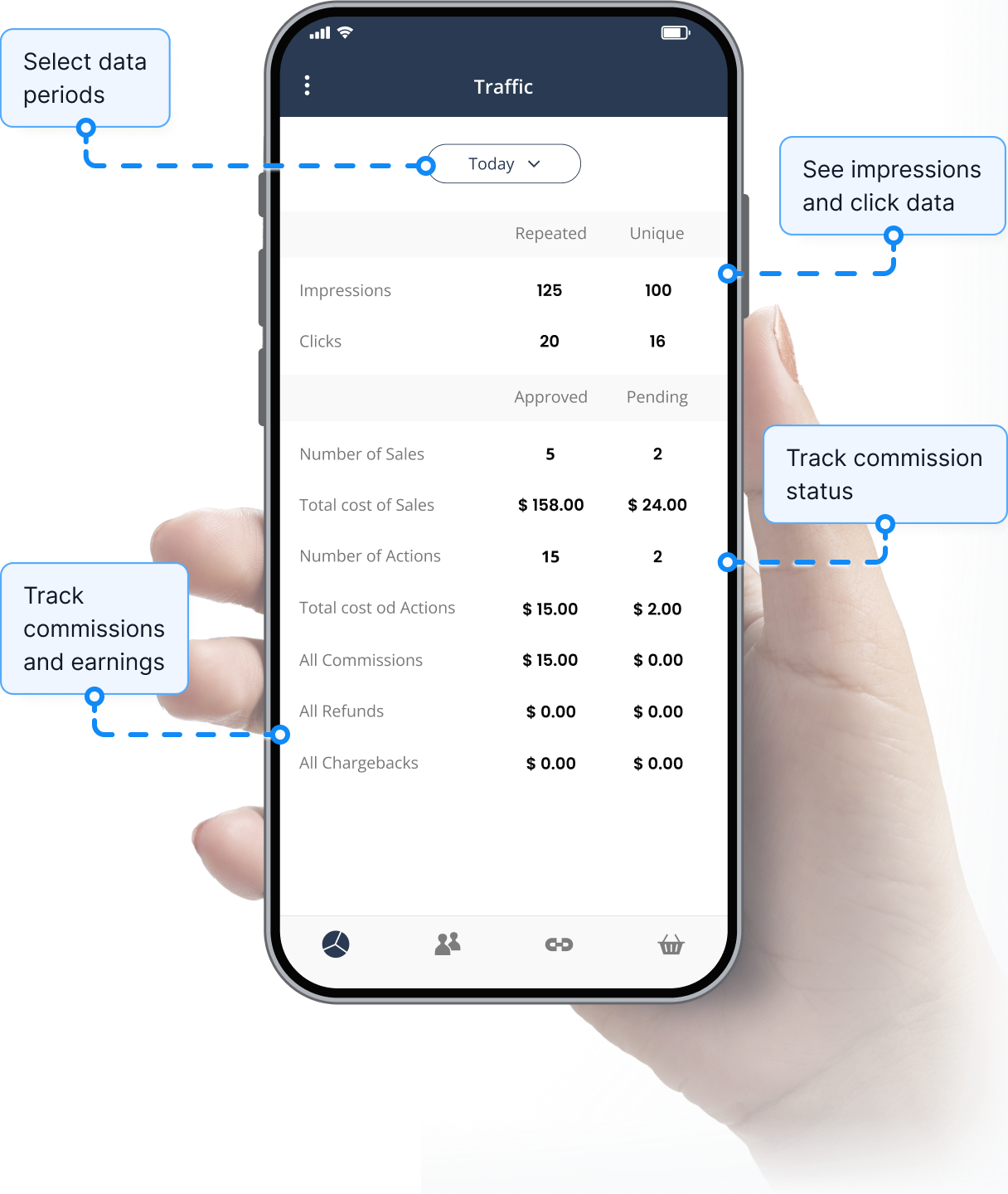 Aperçu de la fonctionnalité de suivi du trafic dans l'application Post Affiliate Pro.