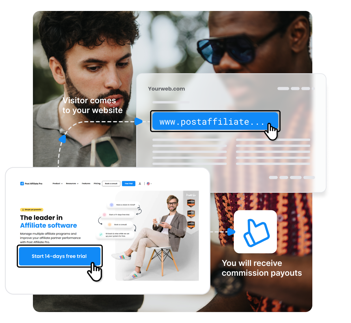 Un schéma illustrant le fonctionnement du programme d'affiliation Post Affiliate Pro. Si un visiteur de votre site s'inscrit à Post Affiliate Pro et passe à une offre payante, vous recevrez une commission.