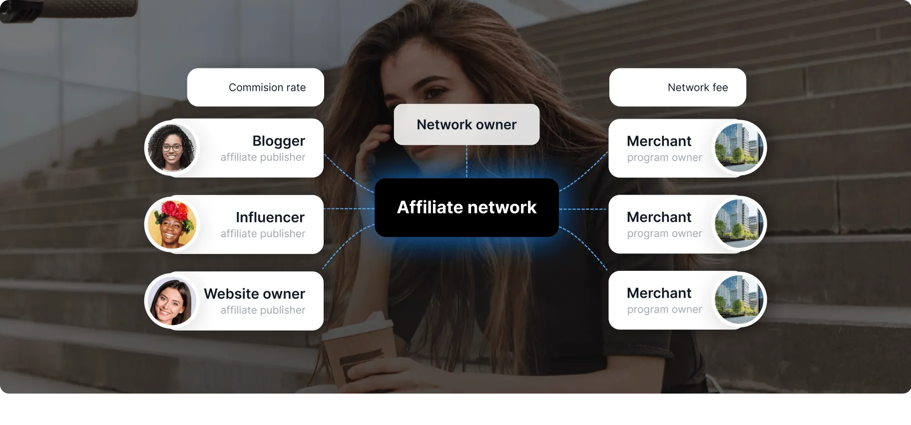Comment fonctionnent les réseaux d'affiliation ?