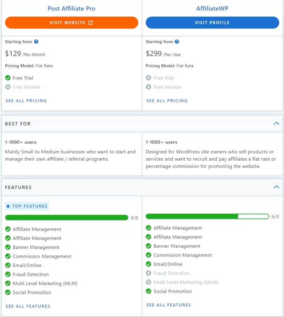 Tableau comparatif de Post Affiliate Pro vs AffiliateWP basé sur les avis Capterra