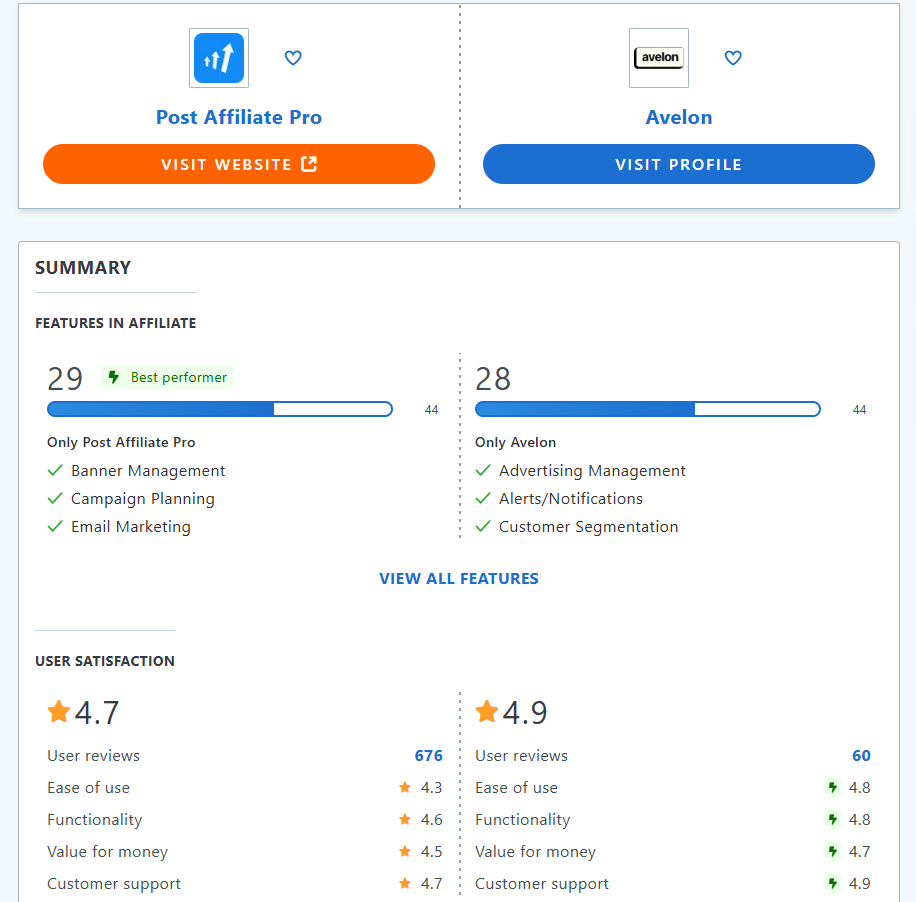 Comparaison des fonctionnalités Post Affiliate Pro vs Avelon sur GetApp