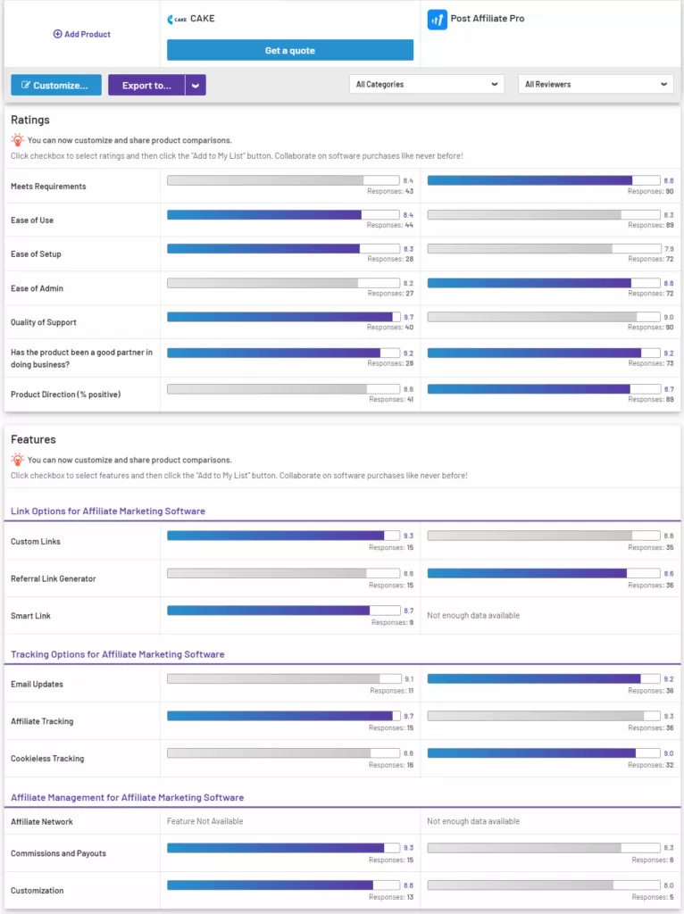 Comparaison des fonctionnalités Post Affiliate Pro vs CAKE.