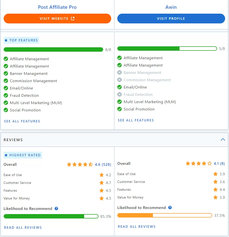 Comparaison des fonctionnalités Post Affiliate Pro vs Awin.