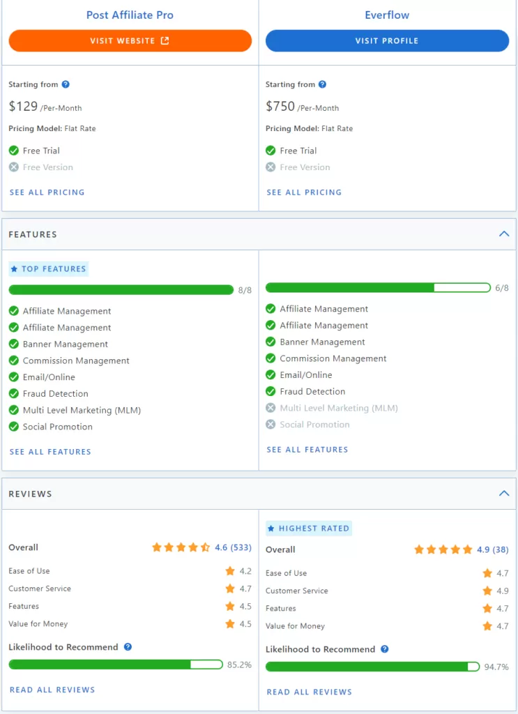 Comparaison des fonctionnalités Post Affiliate Pro vs Everflow.
