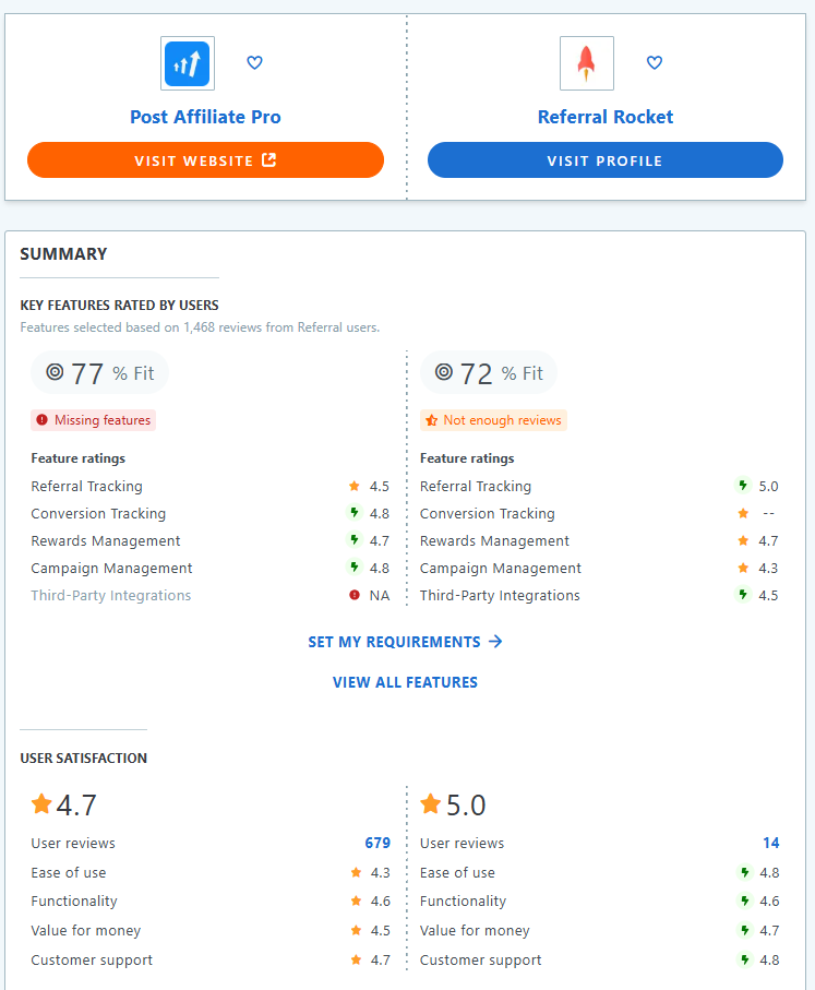 Post Affiliate Pro vs Referral Rocket comparaison des fonctionnalités.