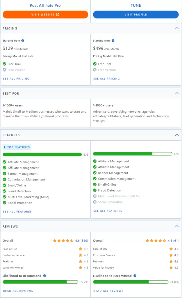 Comparatif des fonctionnalités Post Affiliate Pro vs TUNE.