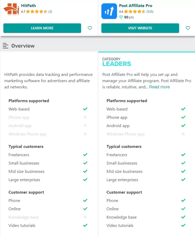 Post Affiliate Pro vs HitPath comparaison des fonctionnalités.