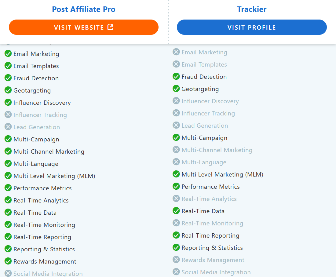 Comparaison des fonctionnalités Post Affiliate Pro vs Trackier.