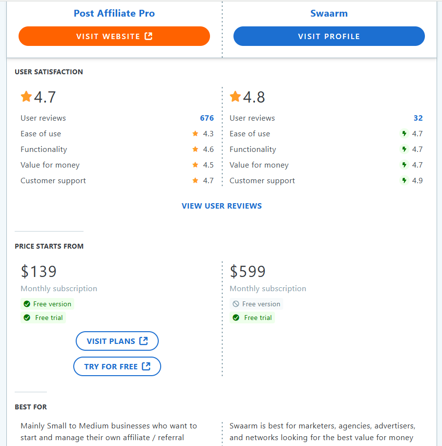Post Affiliate Pro vs Swaarm comparaison des fonctionnalités.
