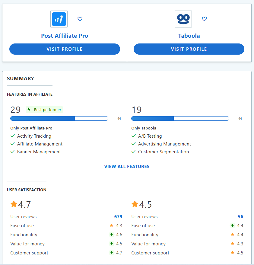 Post Affiliate Pro vs Taboola comparaison des fonctionnalités.