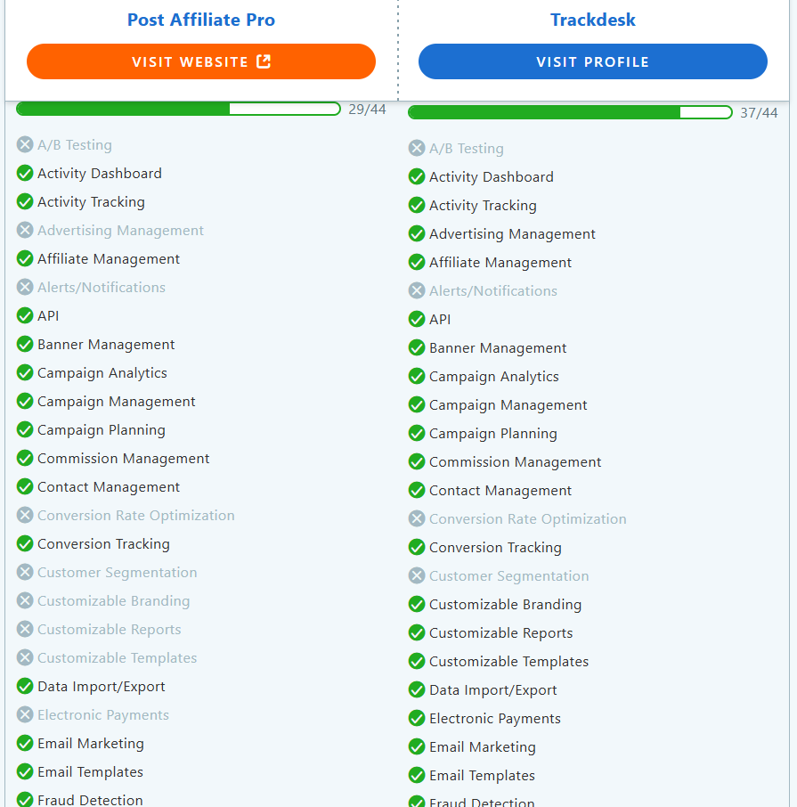 Comparaison des fonctionnalités entre Post Affiliate Pro et TrackDesk.