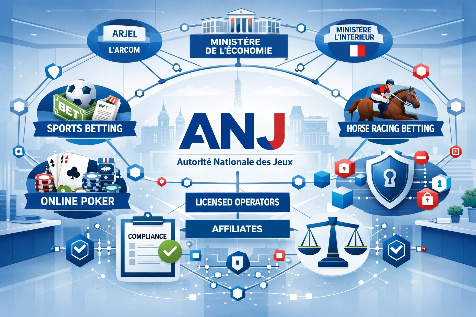 Exigences et conformité des affiliés aux jeux d’argent ANJ en France
