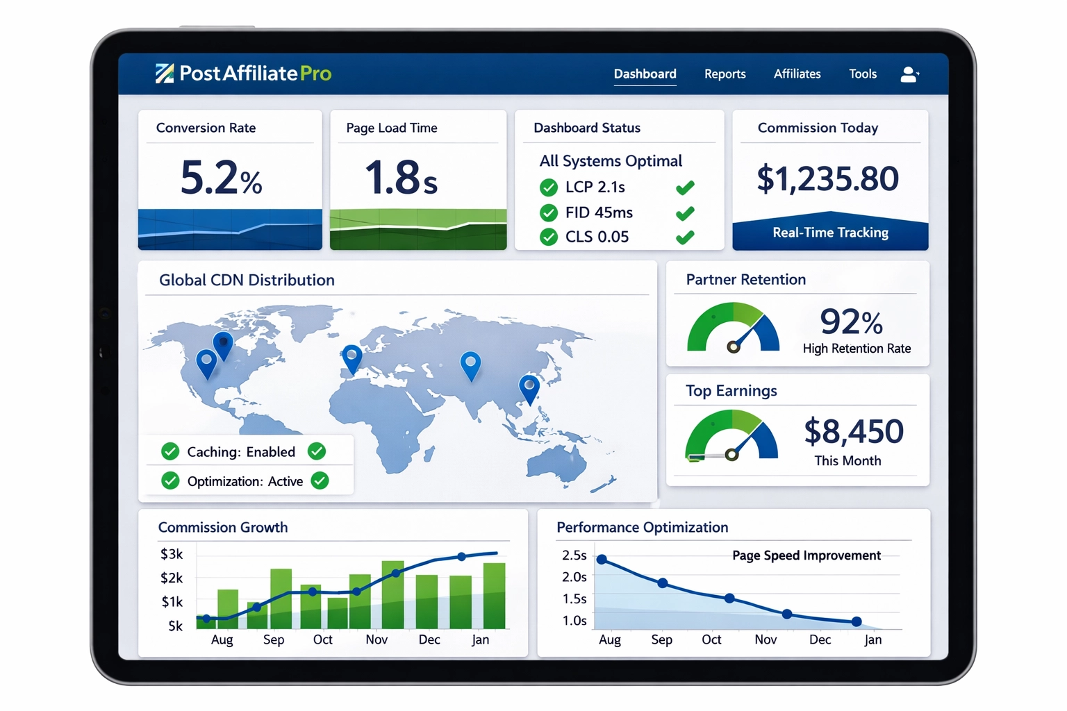 Tableau de bord PostAffiliatePro avec indicateurs de performance