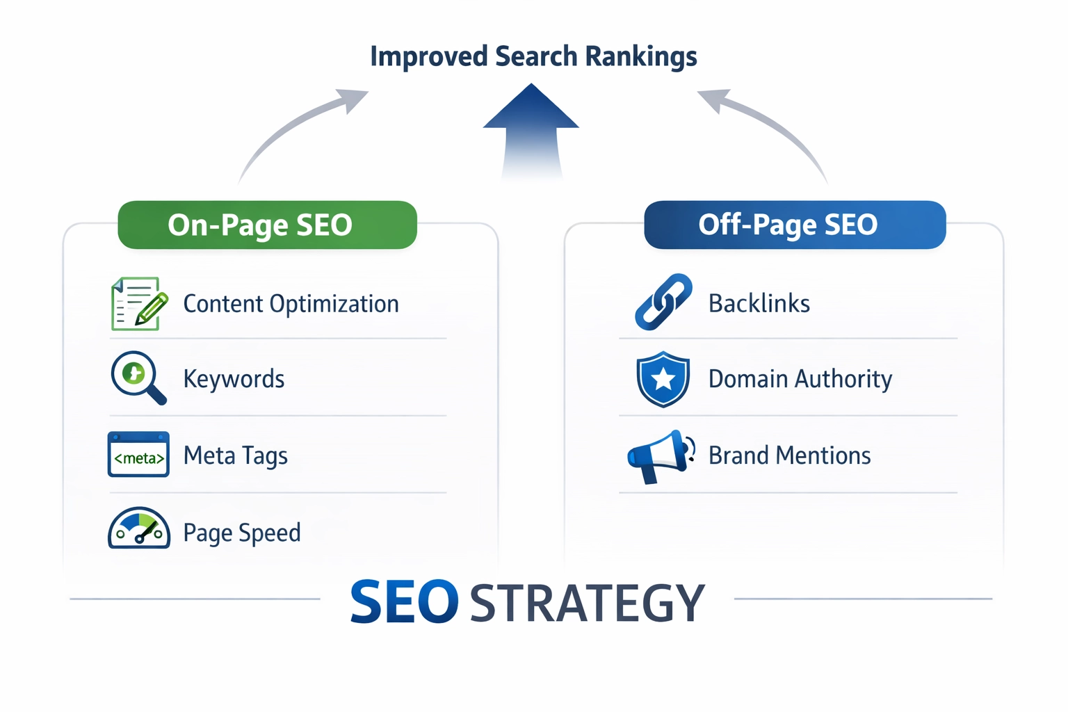 SEO On-Page vs SEO Off-Page : Guide Stratégique Complet