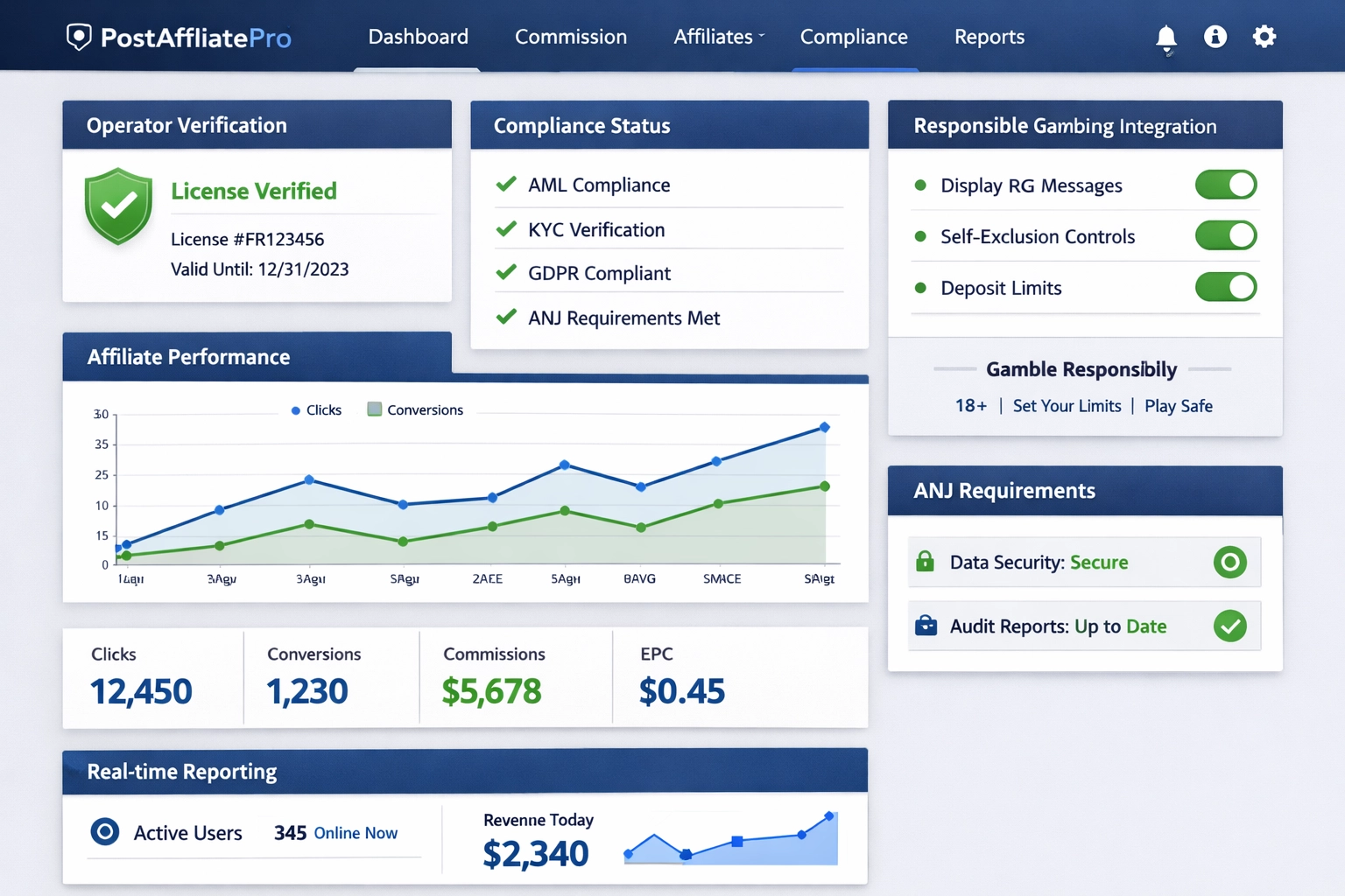 PostAffiliatePro Dashboard for ANJ Compliance Management