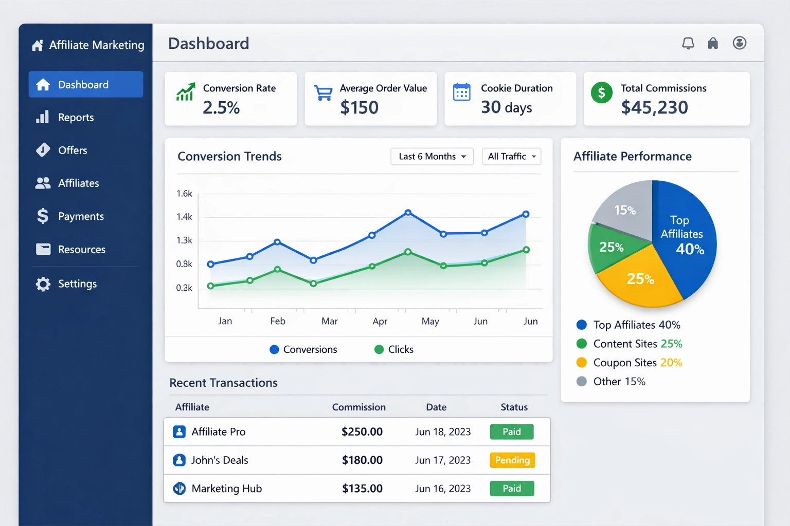 Durée des cookies en marketing d'affiliation : maximisez les conversions et les gains