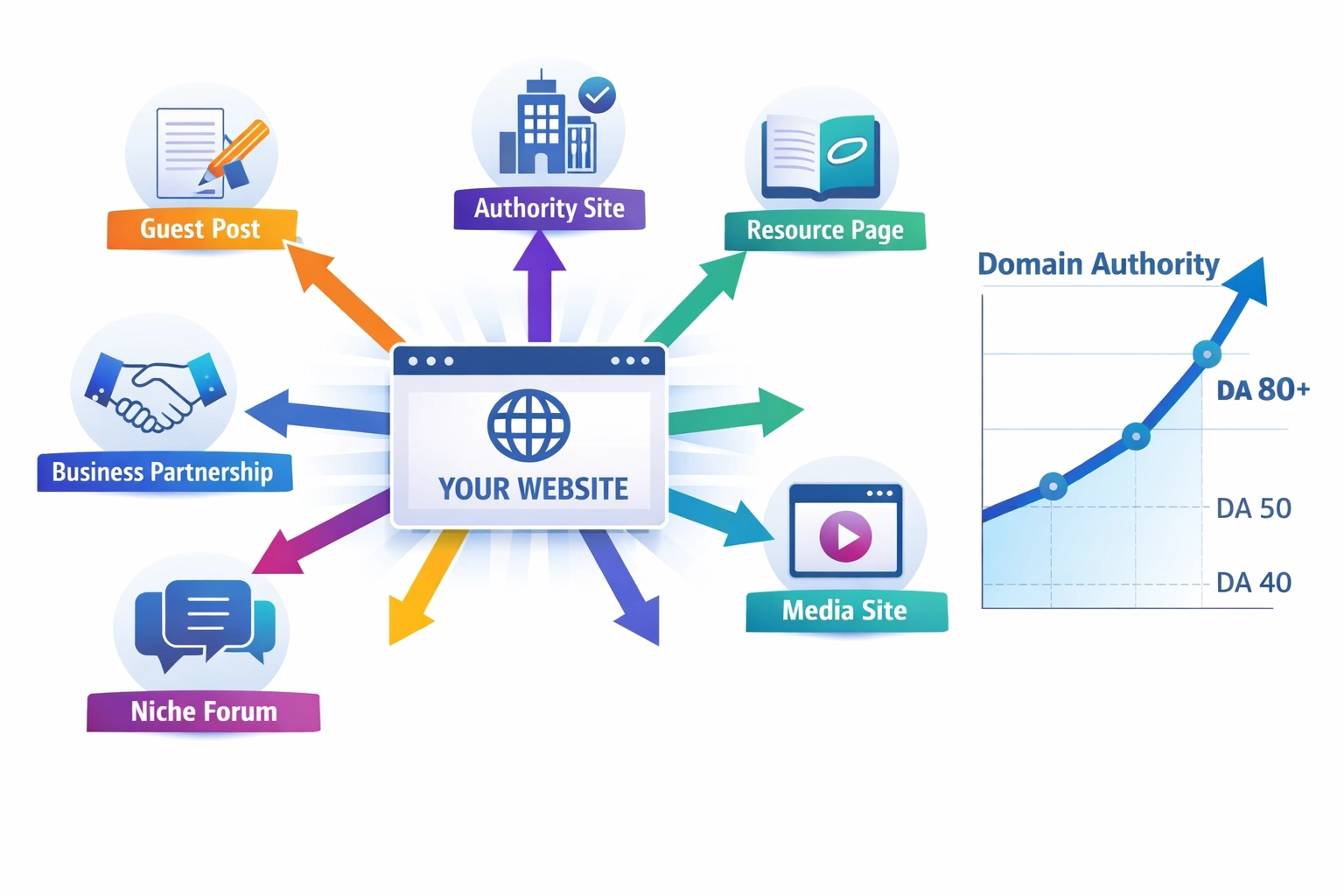 Visualisation de la construction de backlinks et de la croissance de l’autorité de domaine