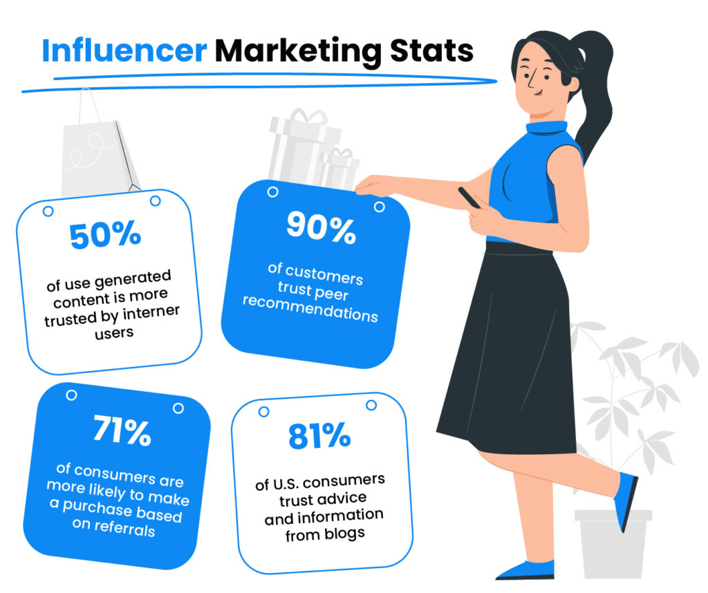 Influencer marketing stats
