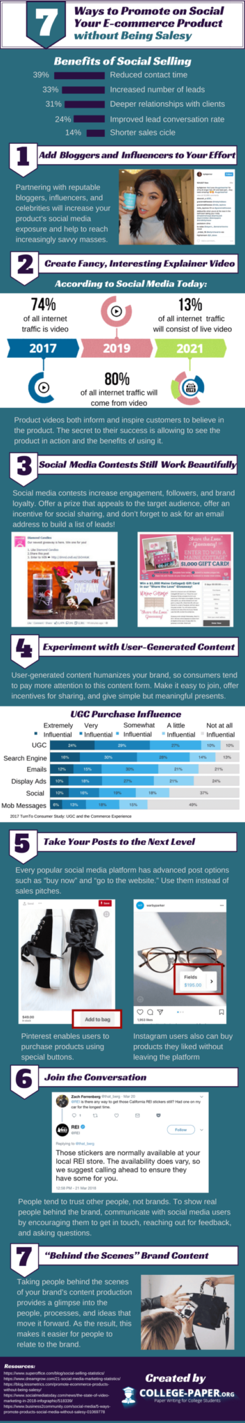 7 façons de promouvoir votre produit e-commerce sans être trop insistant
