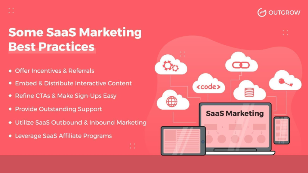 SaaS Marketing best practices
