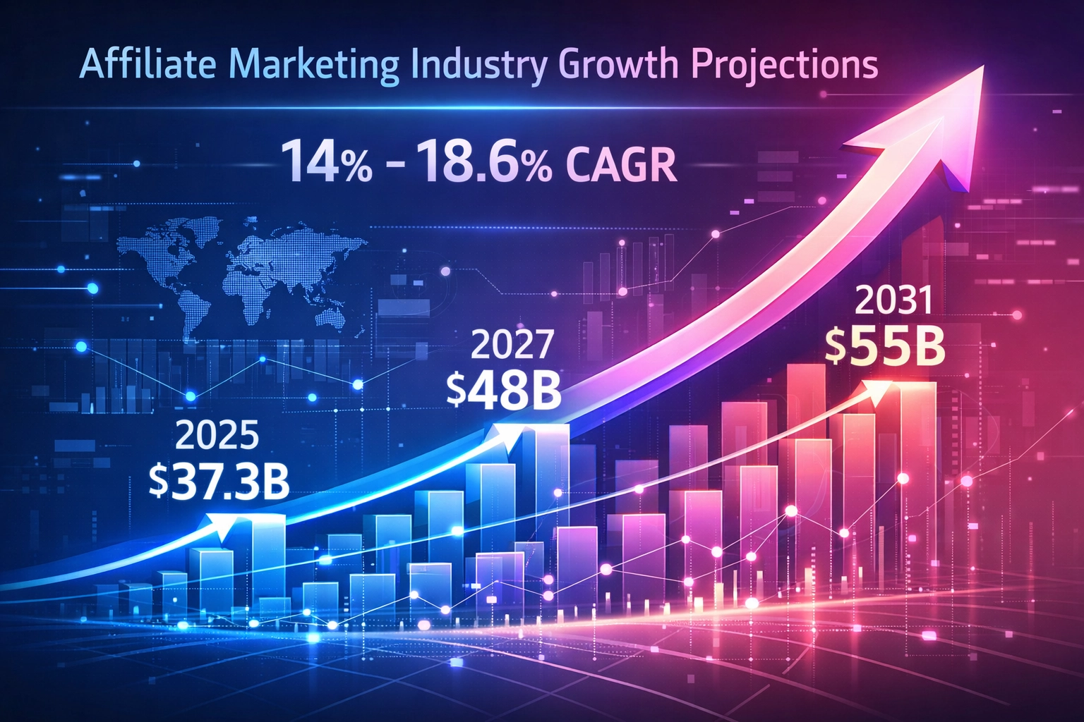 Projections de croissance de l’industrie du marketing d’affiliation de 2025 à 2031