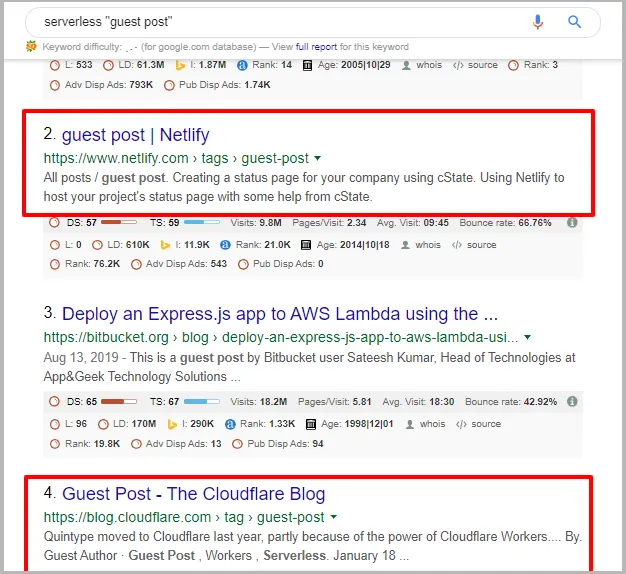 Comment dominer n'importe quelle niche d'affiliation en 12 mois