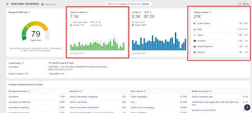 Comment dominer n'importe quelle niche d'affiliation en 12 mois