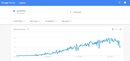 Comment dominer n'importe quelle niche d'affiliation en 12 mois