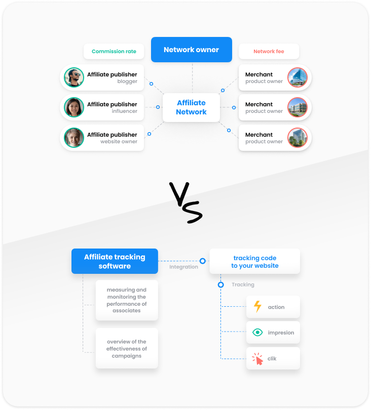 Difference between tracking software and network software