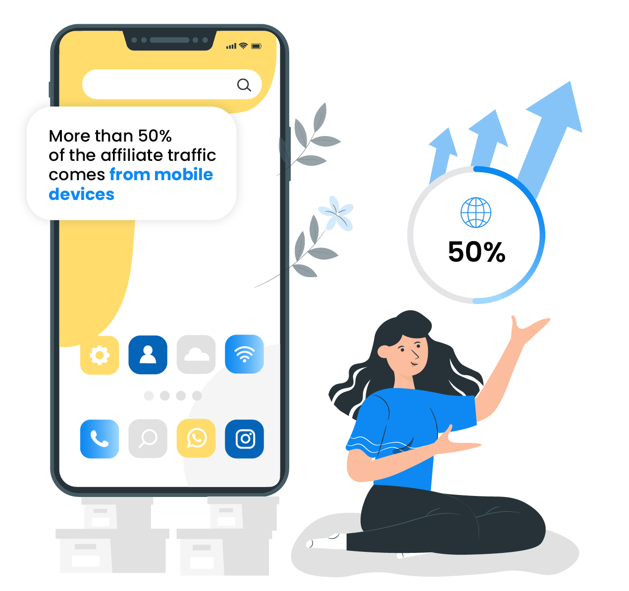 Plus de 50 % du trafic d'affiliation provient du mobile